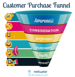 Meltwater-Customer-Purchase-Funnel-high-rez